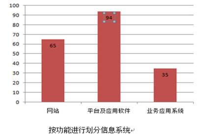 人口计生信息自查报告_2015县人口计生委依法行政自查报告