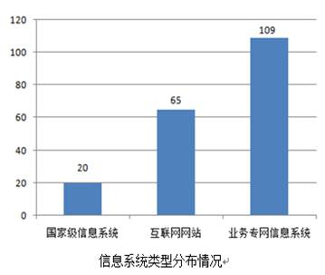 人口计生信息自查报告_2015县人口计生委依法行政自查报告